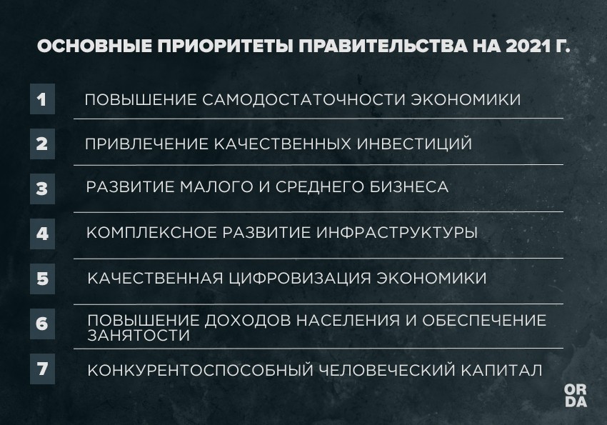 Топ акцентов и поручений Токаева с расширенного заседания