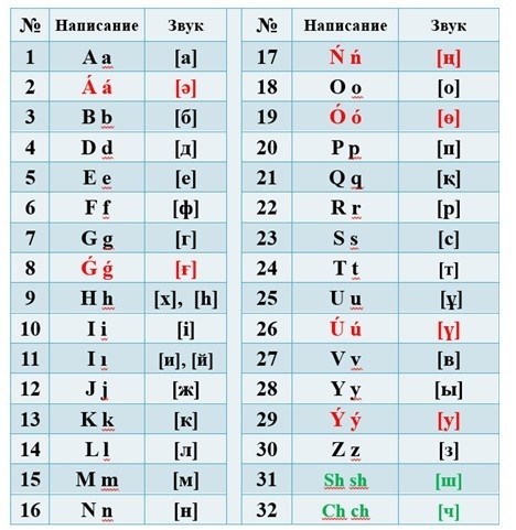 «Никто не спрашивал у народа, что он думает о переходе на латиницу»