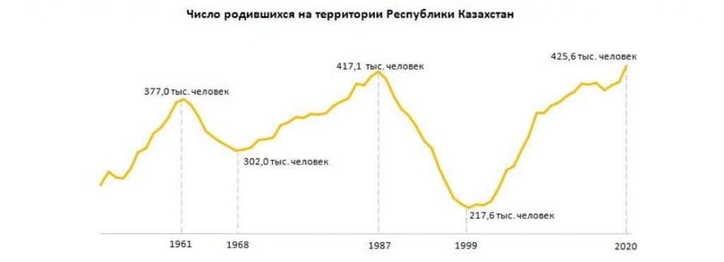 Карантинный «беби-бум»: в 2020 зафиксирован рекорд рождаемости