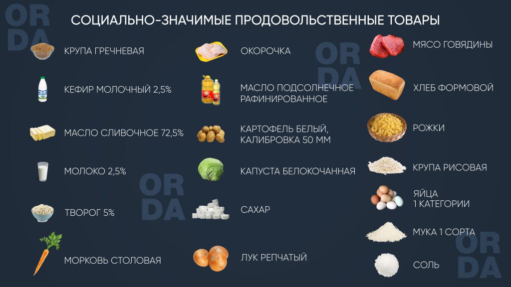 Съедаем половину того, что зарабатываем. Почему выросли цены на продукты?