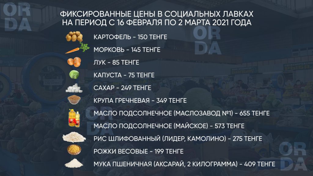 Съедаем половину того, что зарабатываем. Почему выросли цены на продукты?