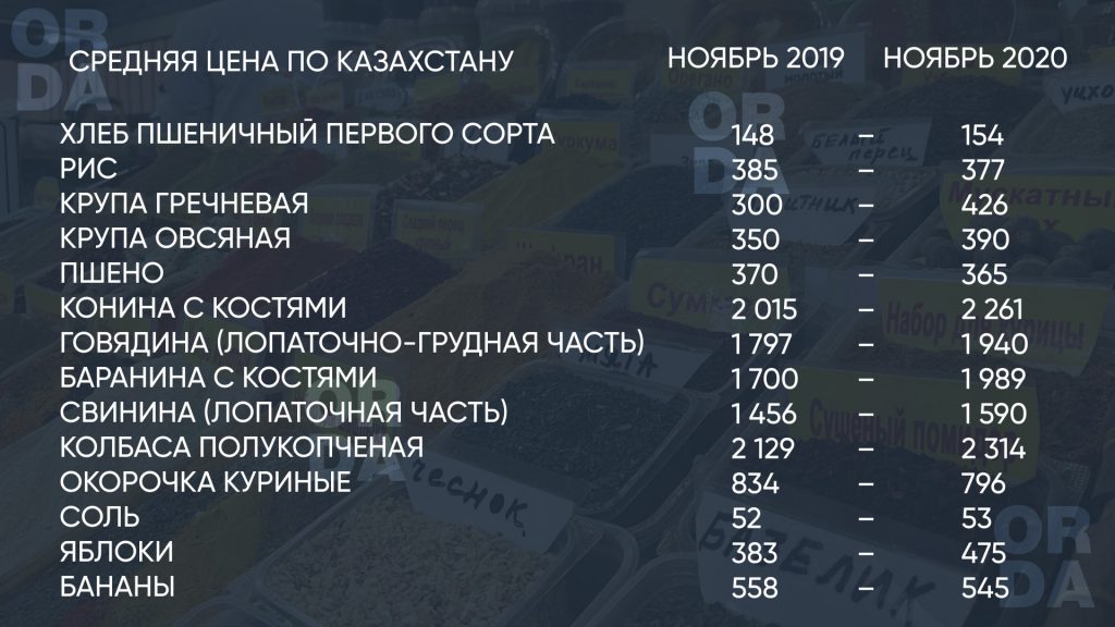 Съедаем половину того, что зарабатываем. Почему выросли цены на продукты?