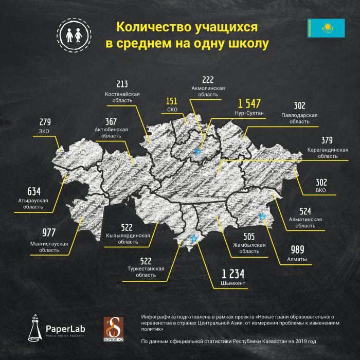 «Ловушка нищеты»: как влияет дистанционное обучение на неравенство?