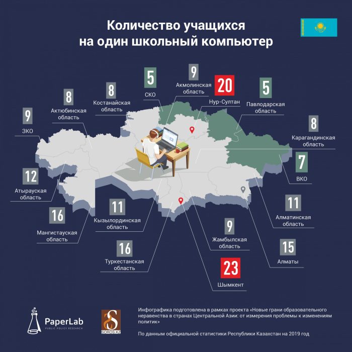 «Ловушка нищеты»: как влияет дистанционное обучение на неравенство?