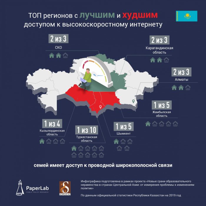 «Ловушка нищеты»: как влияет дистанционное обучение на неравенство?