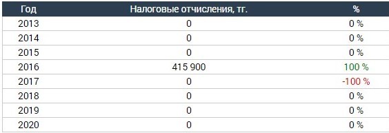 Общежитие в парке Горького. Причем здесь Байбек?