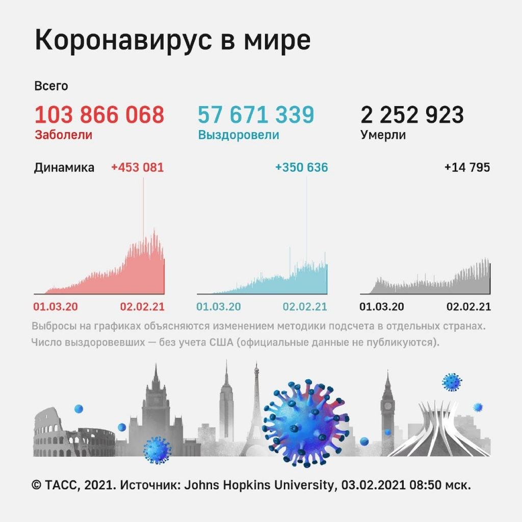 «Спутник V» назван крупнейшим прорывом России со времен СССР