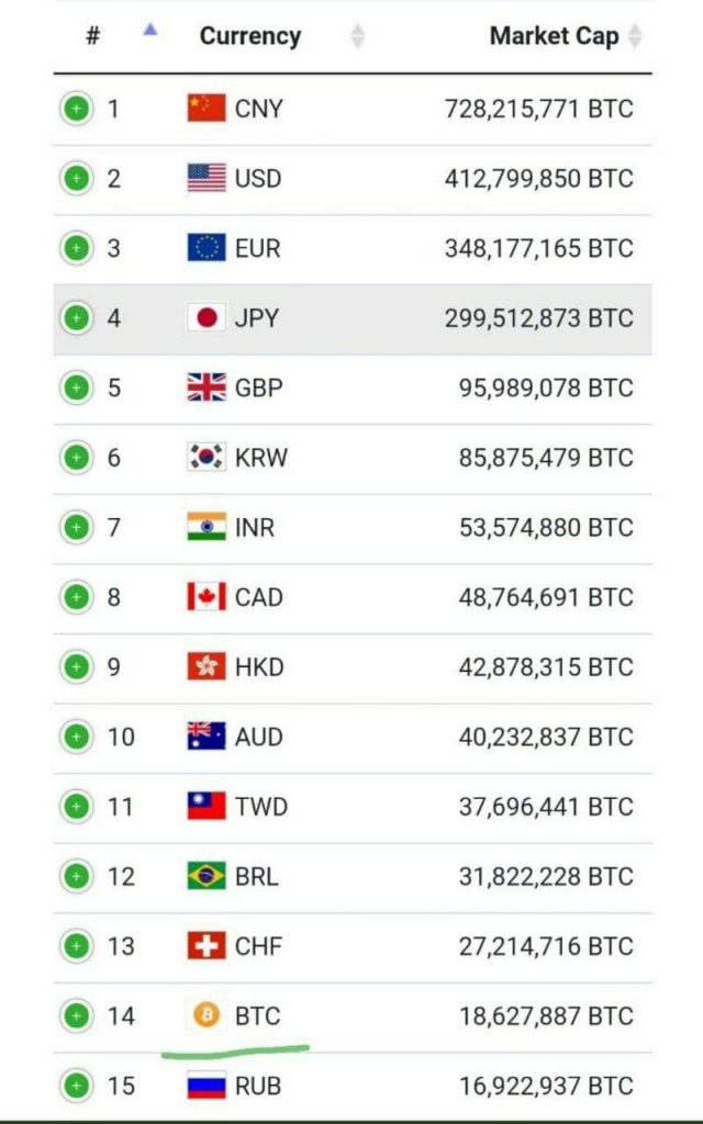 Впервые биткойн улетел за тысяч