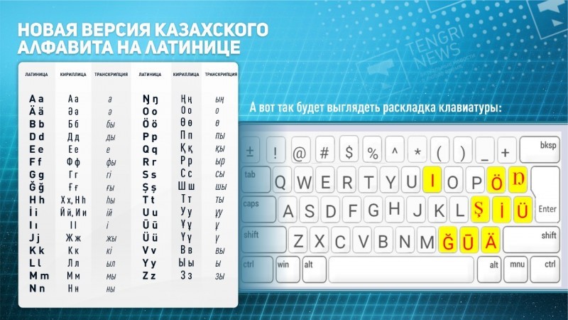 «Никто не спрашивал у народа, что он думает о переходе на латиницу»