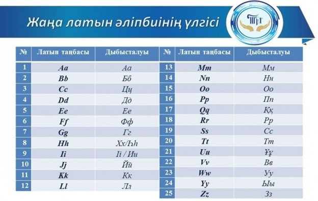 «Никто не спрашивал у народа, что он думает о переходе на латиницу»