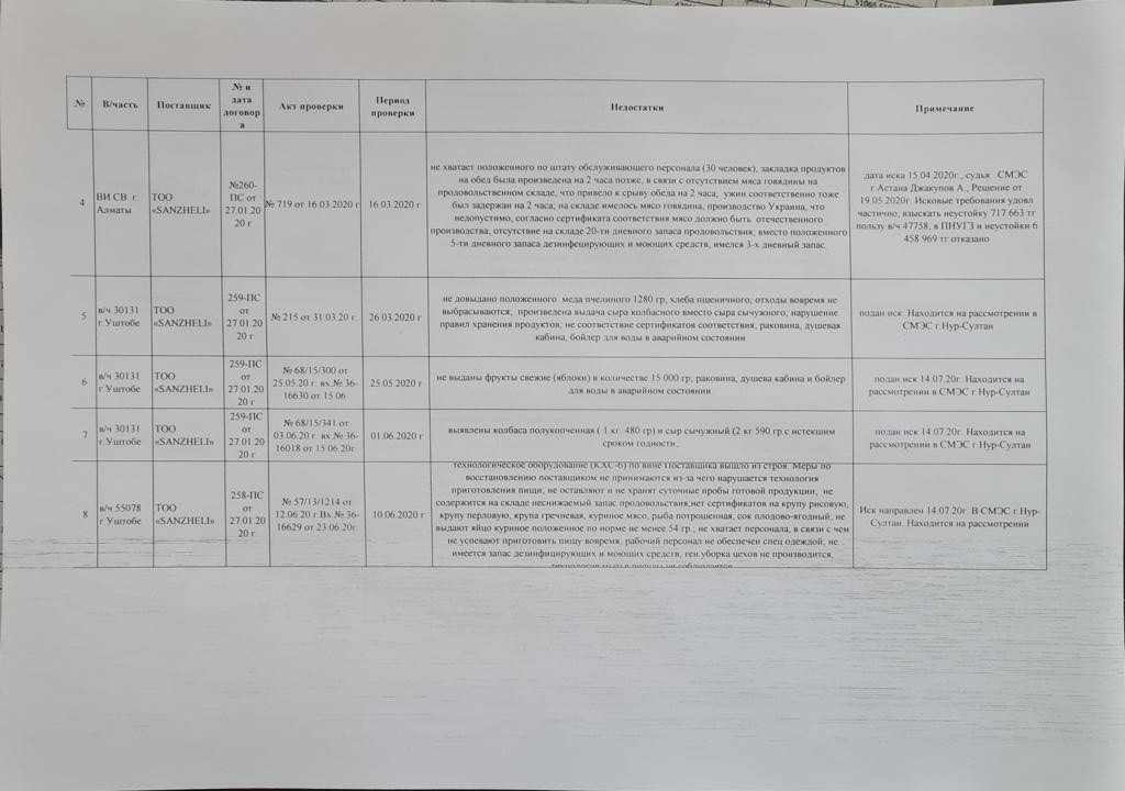 Помои цвета хаки: чем кормят солдат и курсантов Военного института сухопутных войск