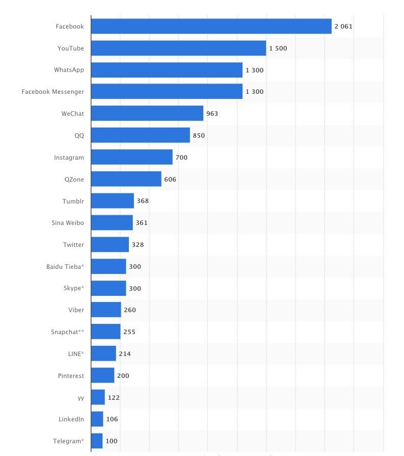 Триста грамм социальная сеть картинка