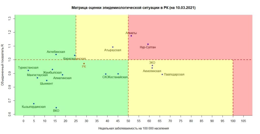 Замакима Алматы недоволен тем, как выявляют нарушения карантинных мер