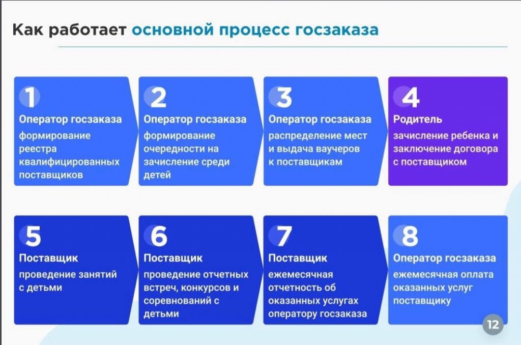 Спасет ли новый закон о госзаказе детский спорт?