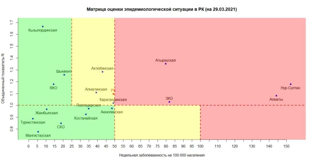 Сколько казахстанцев получили вакцину против КВИ
