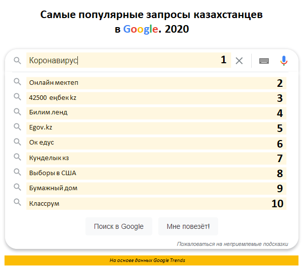 Проблемы с дистанционкой приведут к падению грамотности в Казахстане