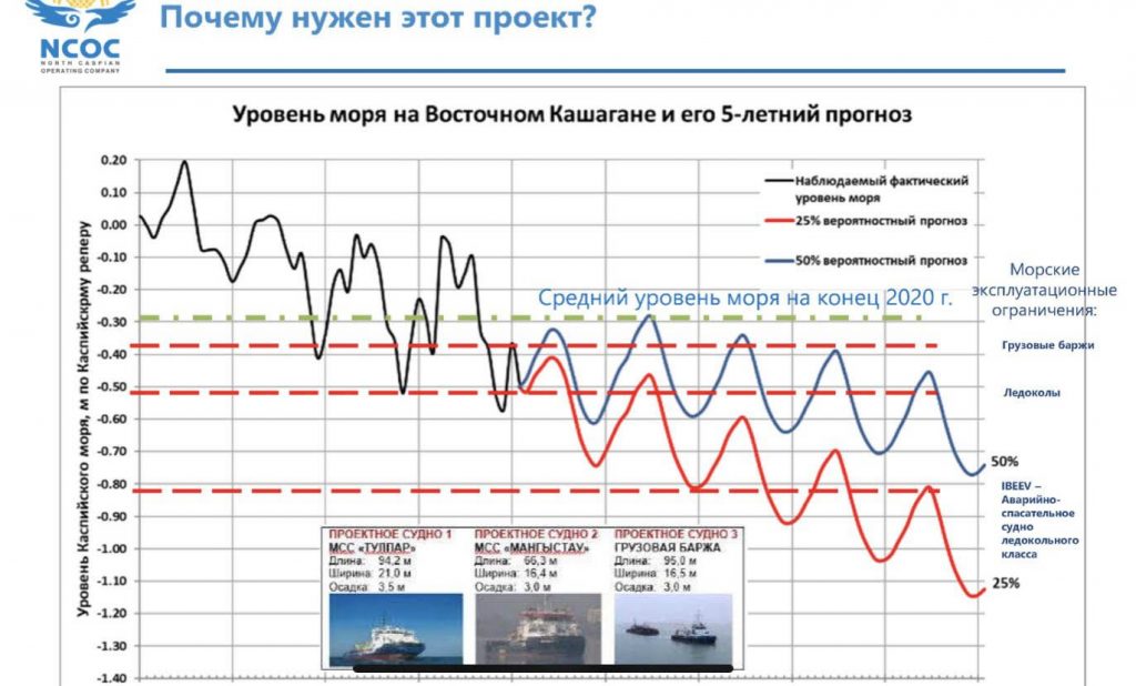 Назревает экологическая катастрофа: дно Каспия всё же будут рыть