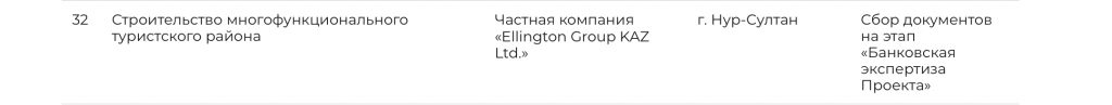 В Нур-Султане миллиард долларов превратили в триллион тенге