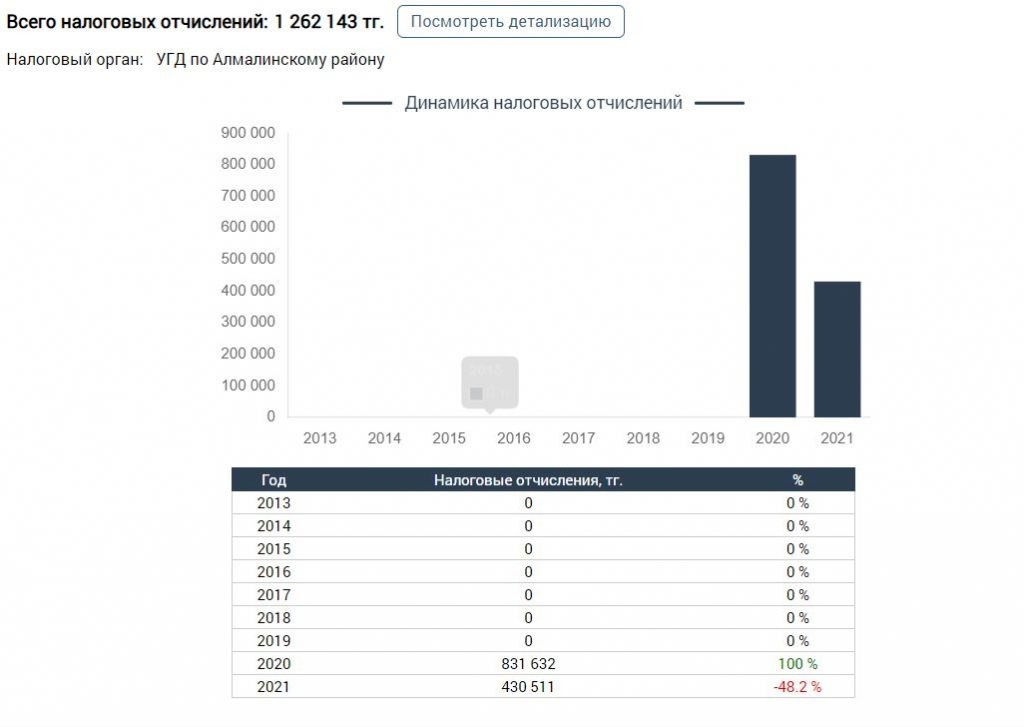 Как законно вырубить лес и построить на его месте элитный ЖК