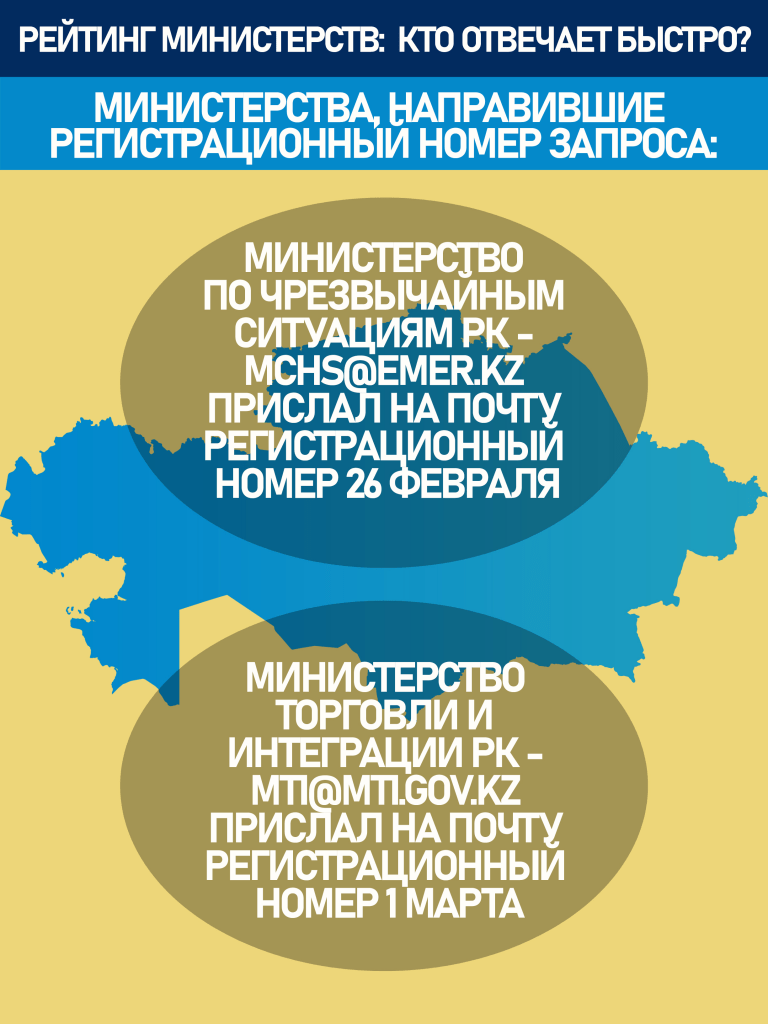 Почему в «слышащем» государстве чиновники не хотят разговаривать