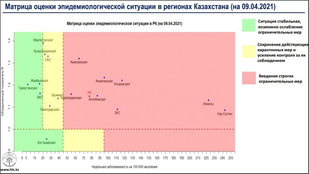 В Казахстане кризис доверия: чему нас научит пандемия 2.0