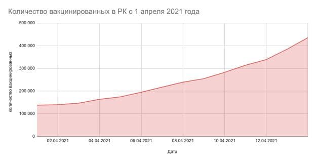 Год вакцинного апартеида: COVAX и «иной путь» для Казахстана