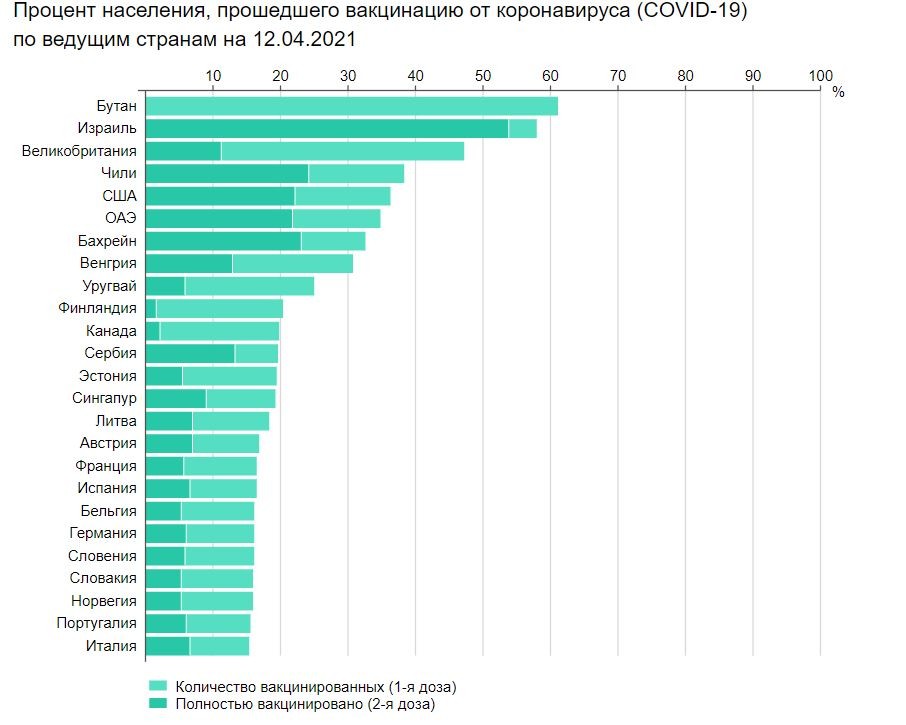Год вакцинного апартеида: COVAX и «иной путь» для Казахстана