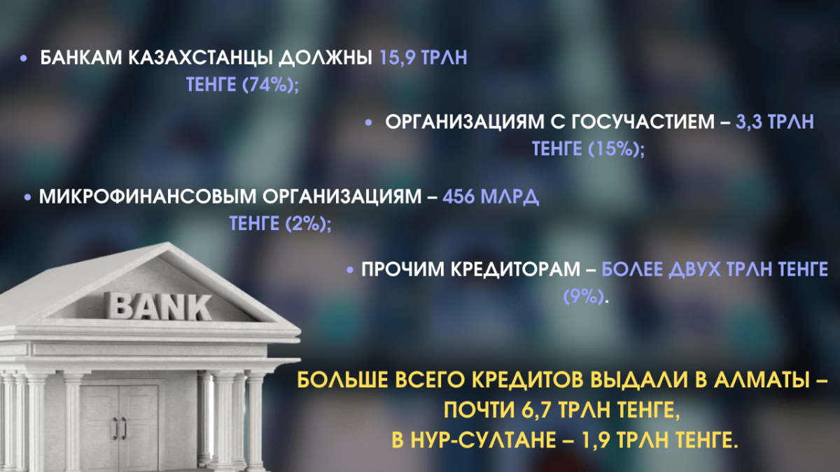 Долговая драма: сколько казахстанцев на краю пропасти