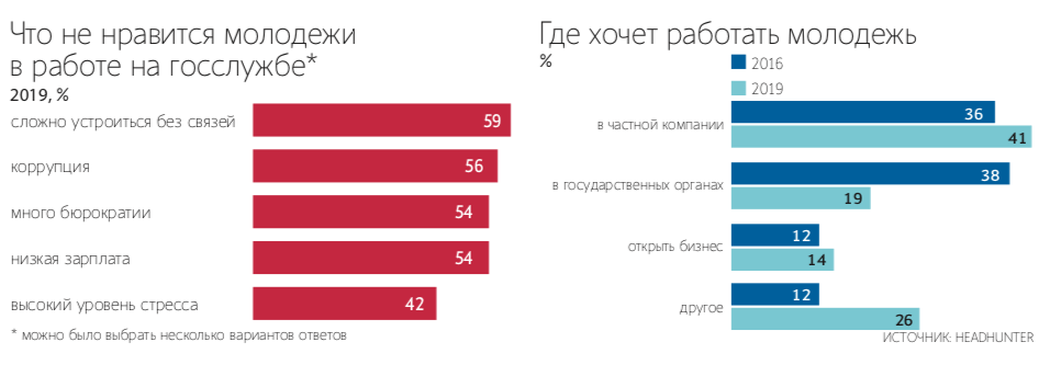 Чего хочет и о чем мечтает современная молодежь проект