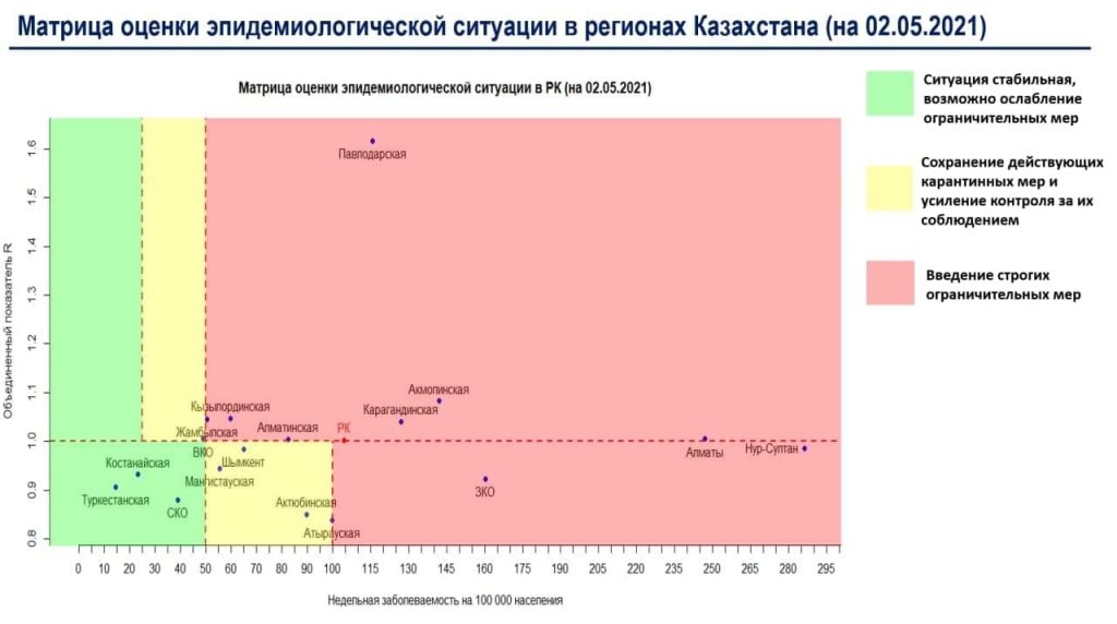 Алматинская область резко вошла в «красную» зону