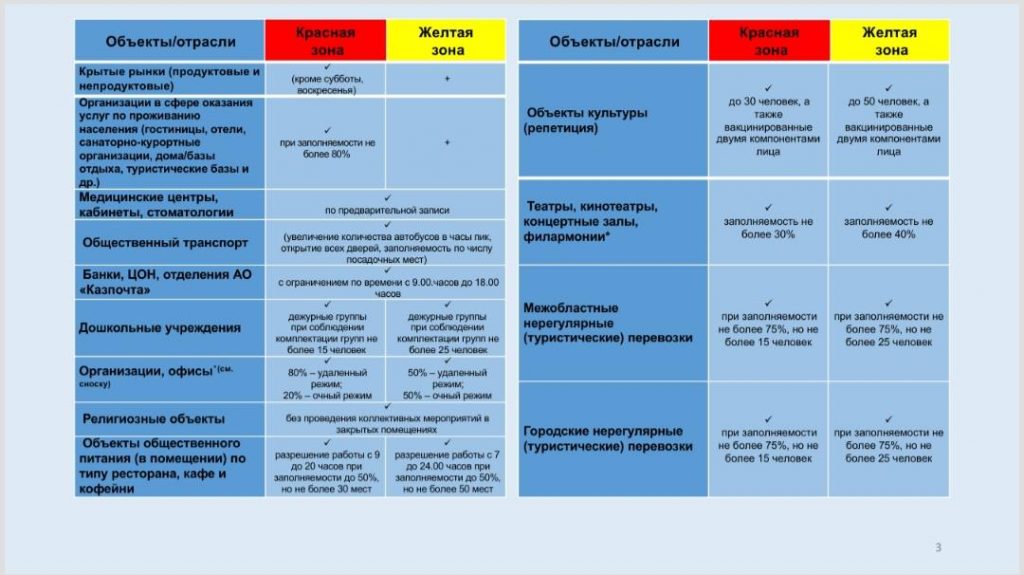 Новое постановление о карантине подписал Бекшин