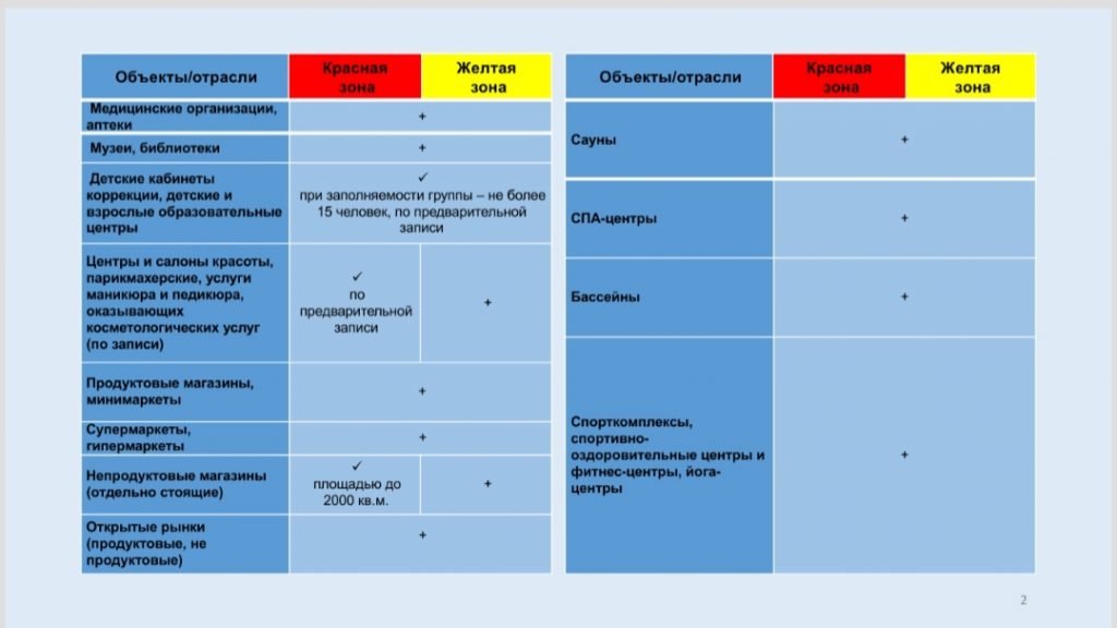 Новое постановление о карантине подписал Бекшин