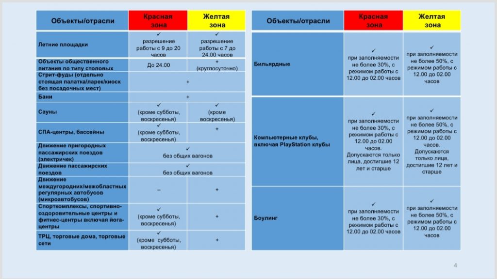 Новое постановление о карантине подписал Бекшин