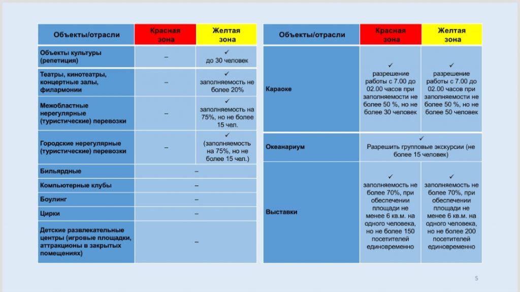 Новое постановление о карантине подписал Бекшин