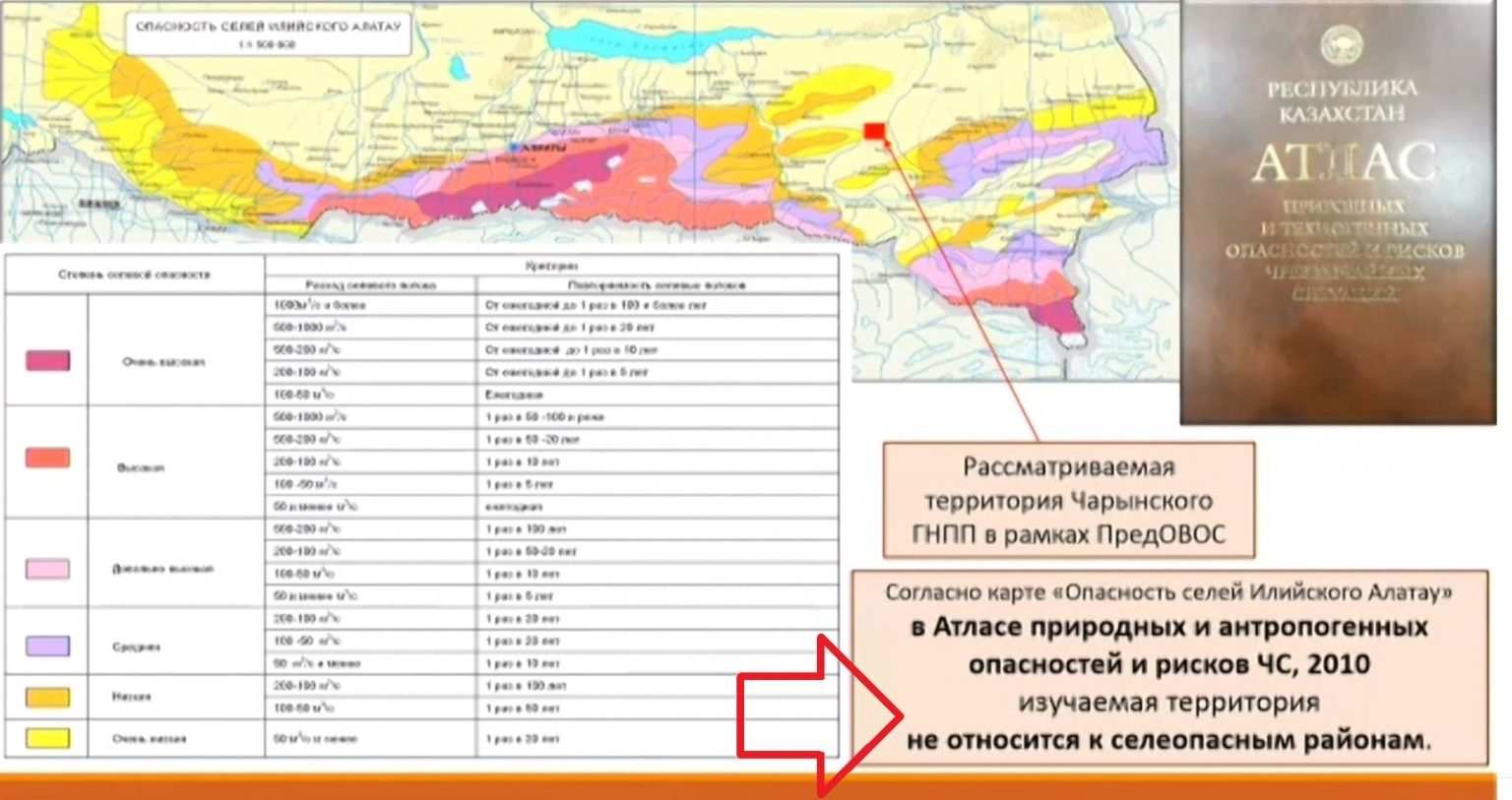 Карта селевой опасности россии