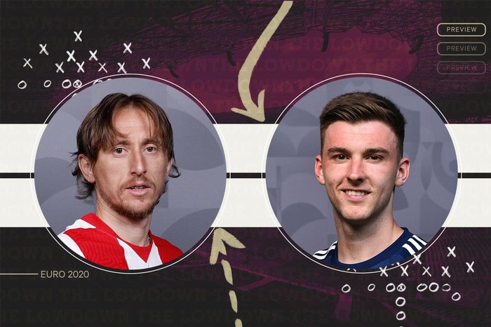 Гид по Euro 2020, день 12: подкосит ли COVID «тартановую армию»?