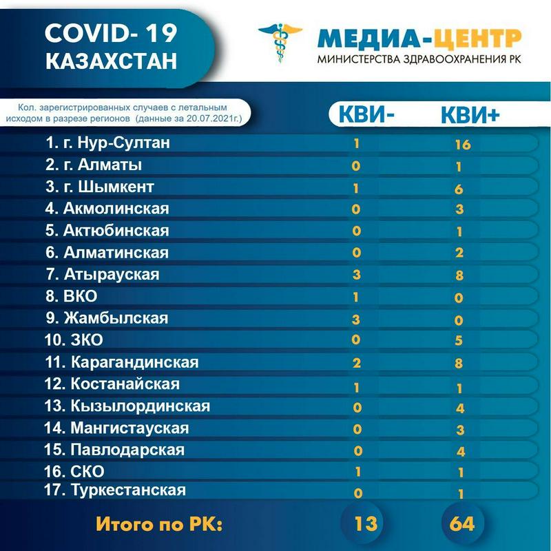 Антирекорд по смертности от КВИ обновился в Казахстане