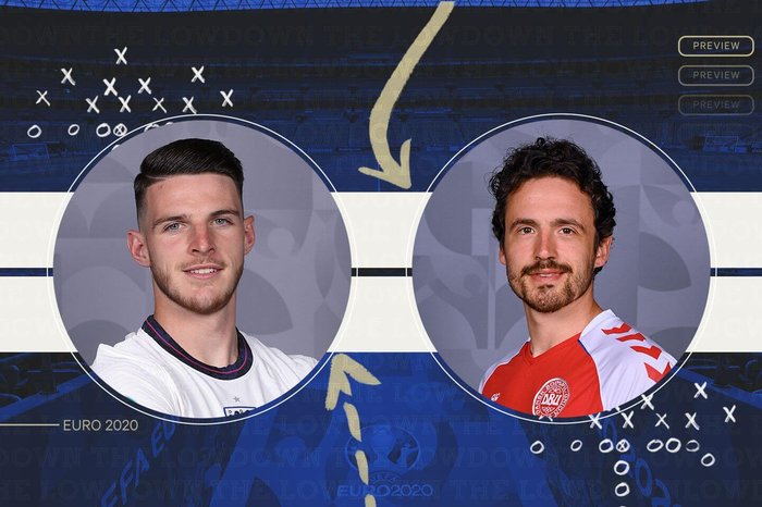 Гид по Euro 2020, день 21: по следам Вильяма нашего Шекспира