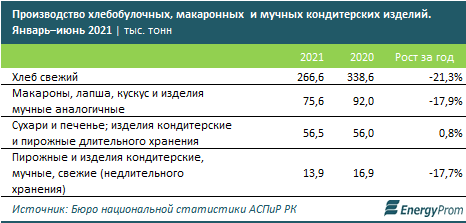 Нет хлеба - пусть едят пирожные: насколько подорожала мучная продукция?