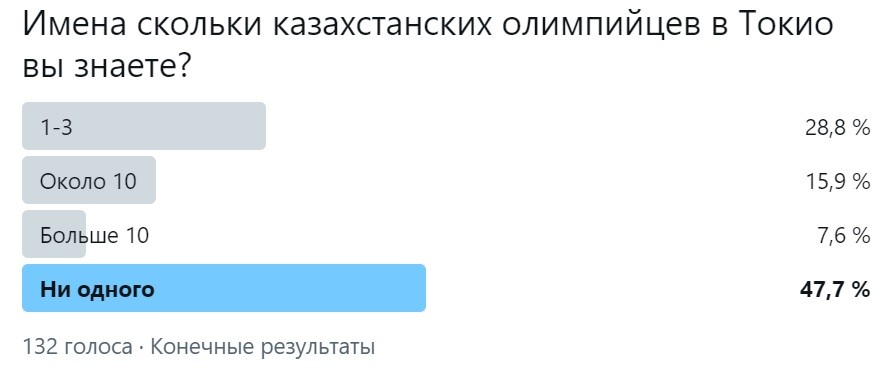 Спорт, как витрина деградации страны