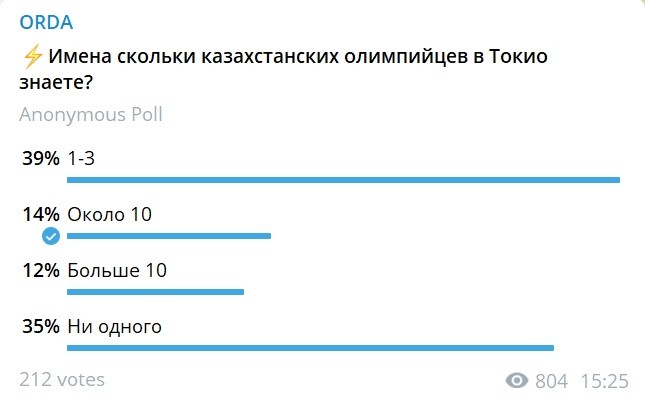 Спорт, как витрина деградации страны