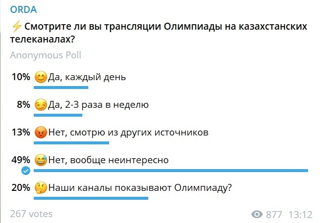 Спорт, как витрина деградации страны