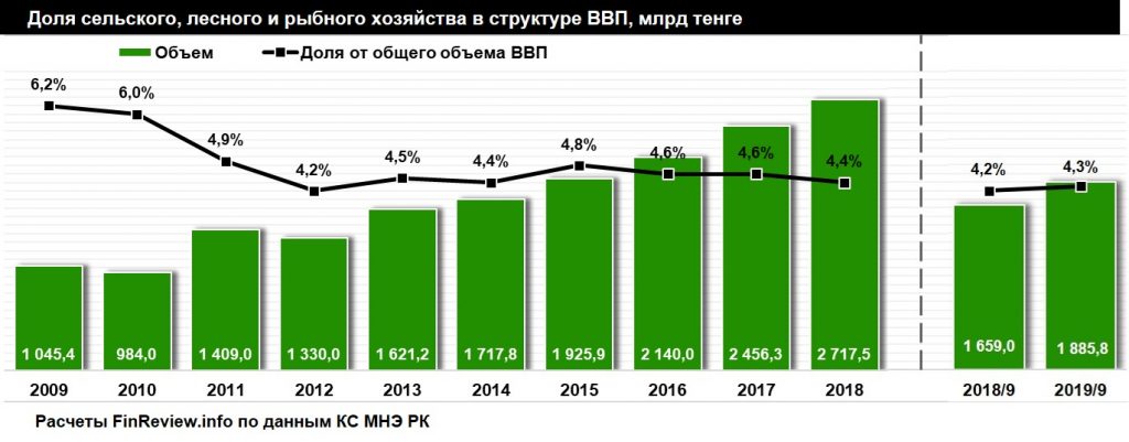 Вода – всему голова. Почему дефицит ресурса – реальная угроза стабильности Казахстана