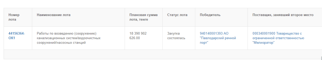 Связанная с дочерью советника Токаева фирма выиграла тендер на 18 млрд тенге