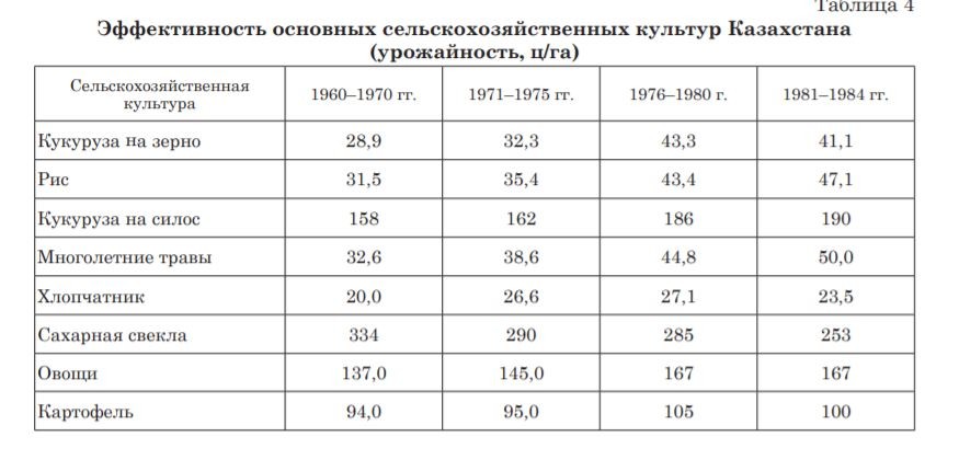 Вода – всему голова. Почему дефицит ресурса – реальная угроза стабильности Казахстана