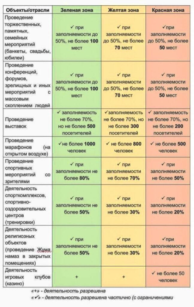 В Казахстане смягчили карантин