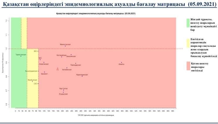 Кызылординская область перешла в жёлтую зону