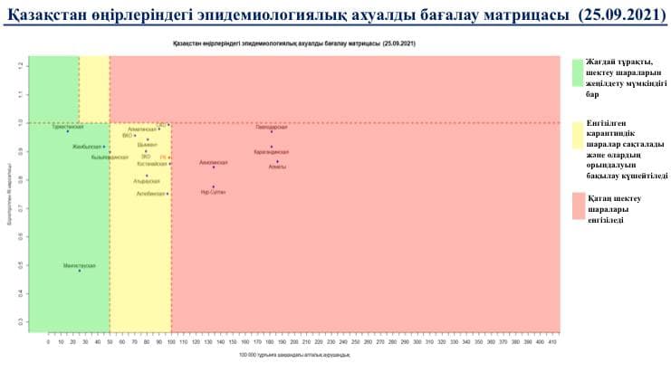В «красной» зоне пять регионов