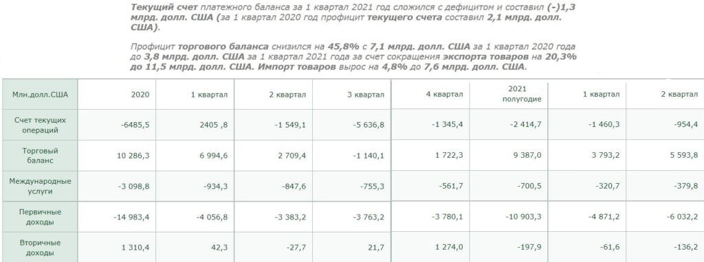 Бизнес по-казахстански: правила игры с офшорами