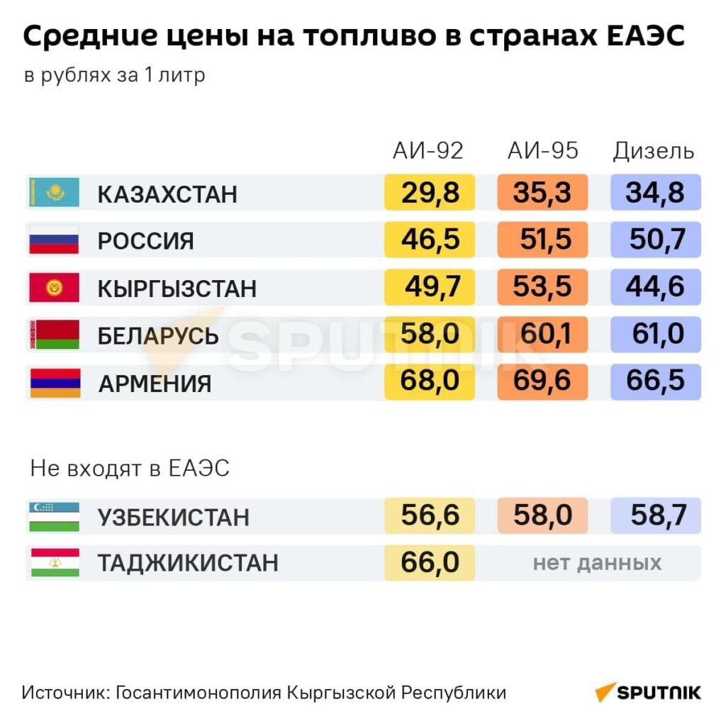 В Казахстане набирает обороты топливный кризис